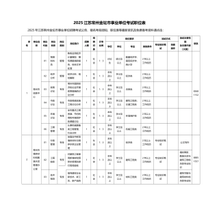 XXXX江苏常州金坛市事业单位考试职位表