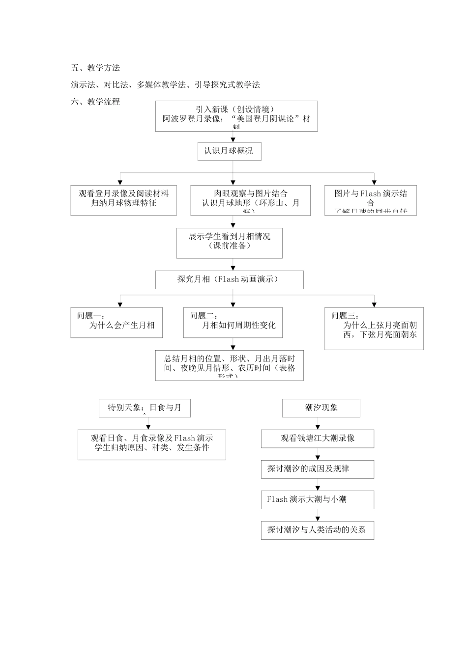 《地球的伙伴-月球》说课稿doc-教材分析、教学目标、教_第2页