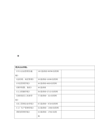 《某地产规划》模拟卷