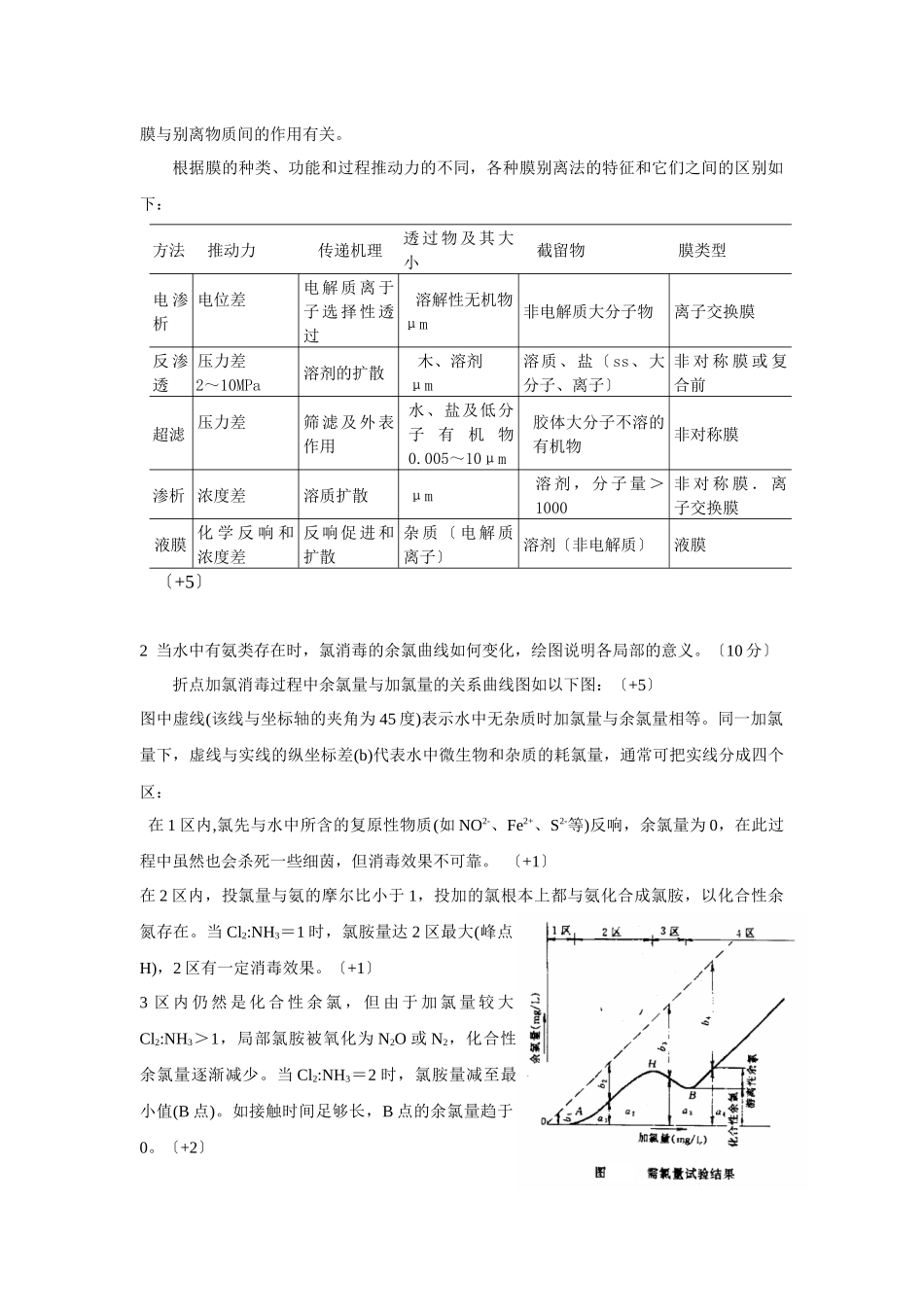 《环境科学与工程概论》初试A卷答案_第3页