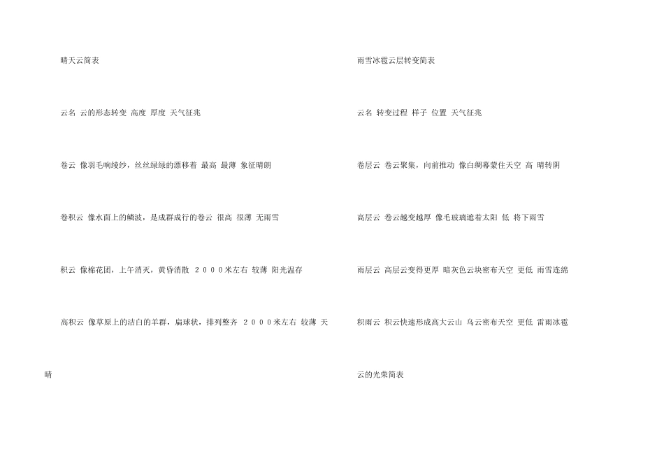 《看云识天气》课后习题及答案_第2页