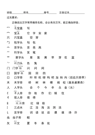 一年级上册汉字常用偏旁名称表