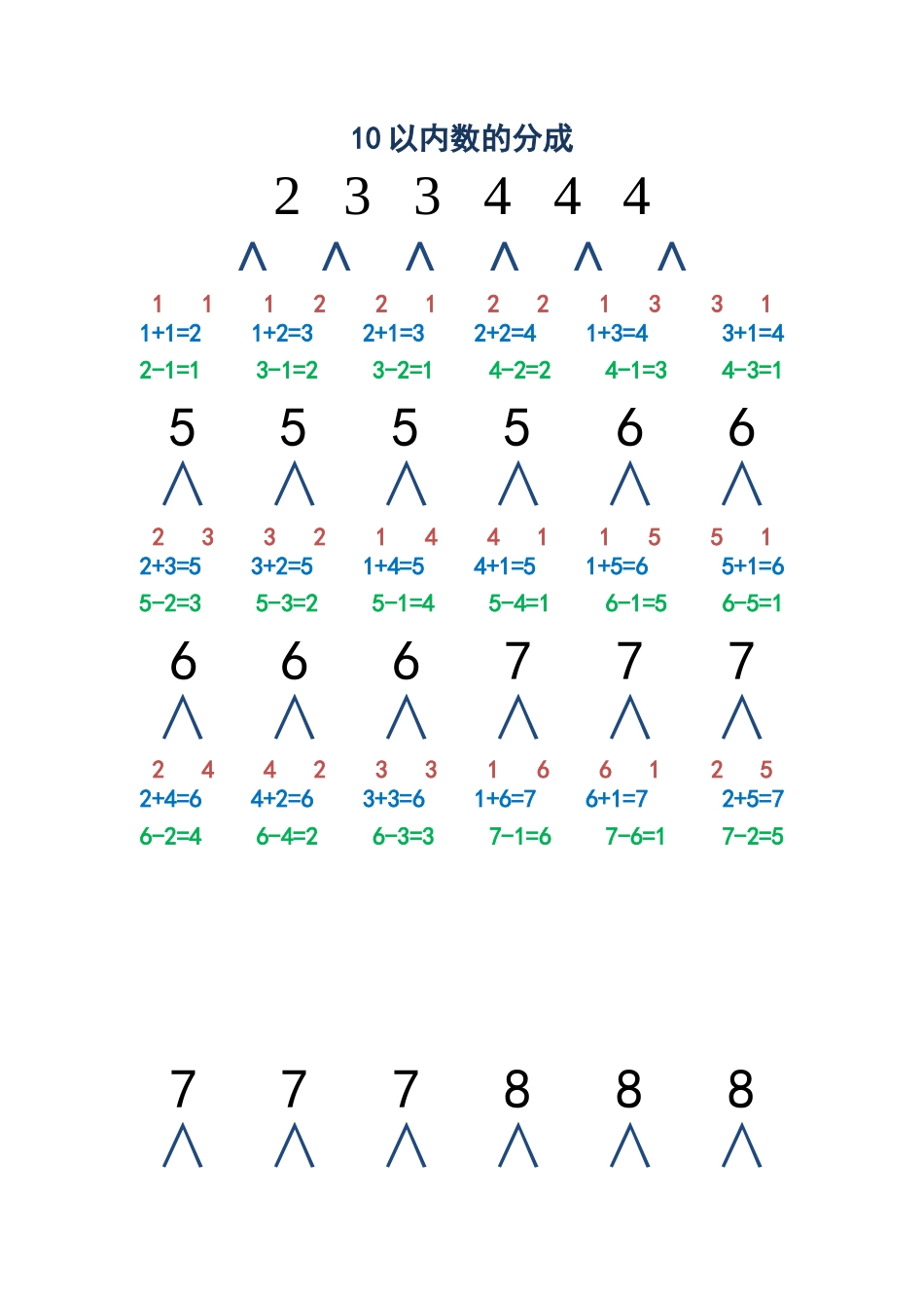一年级上数学以内数分成图_第1页