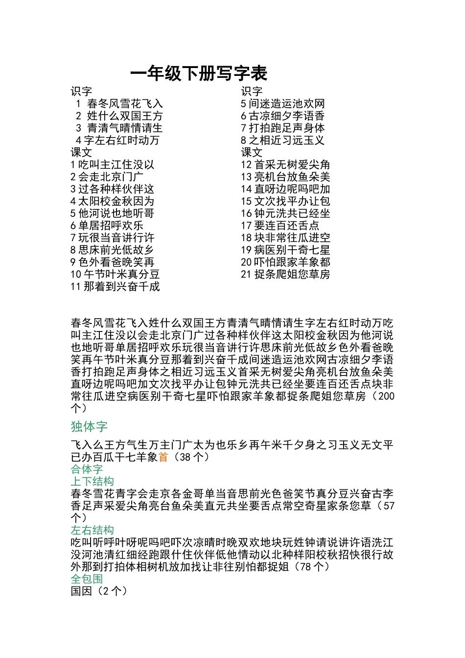 一年级下册写字表_第1页