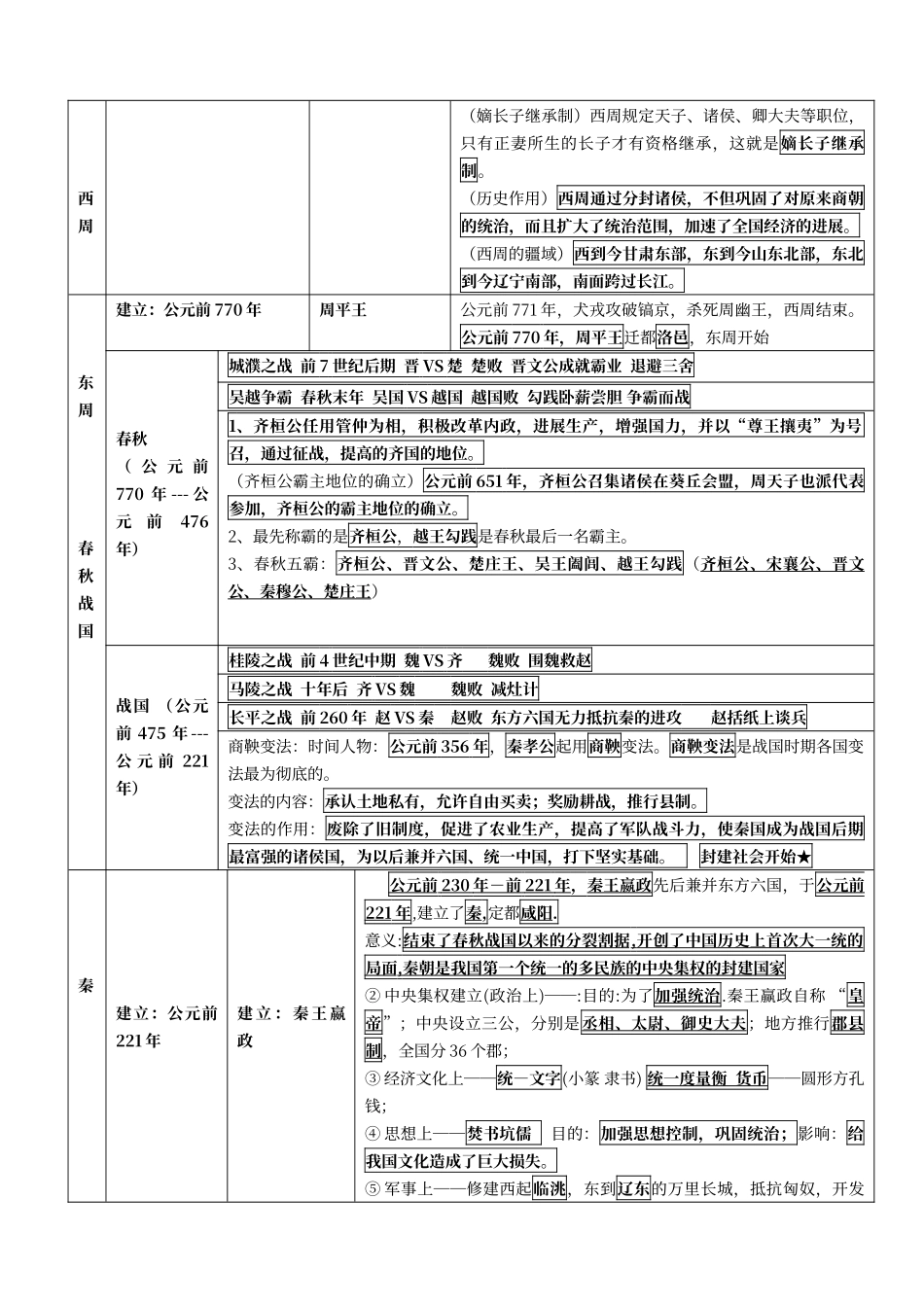 七年级上册历史大事件年表_第2页