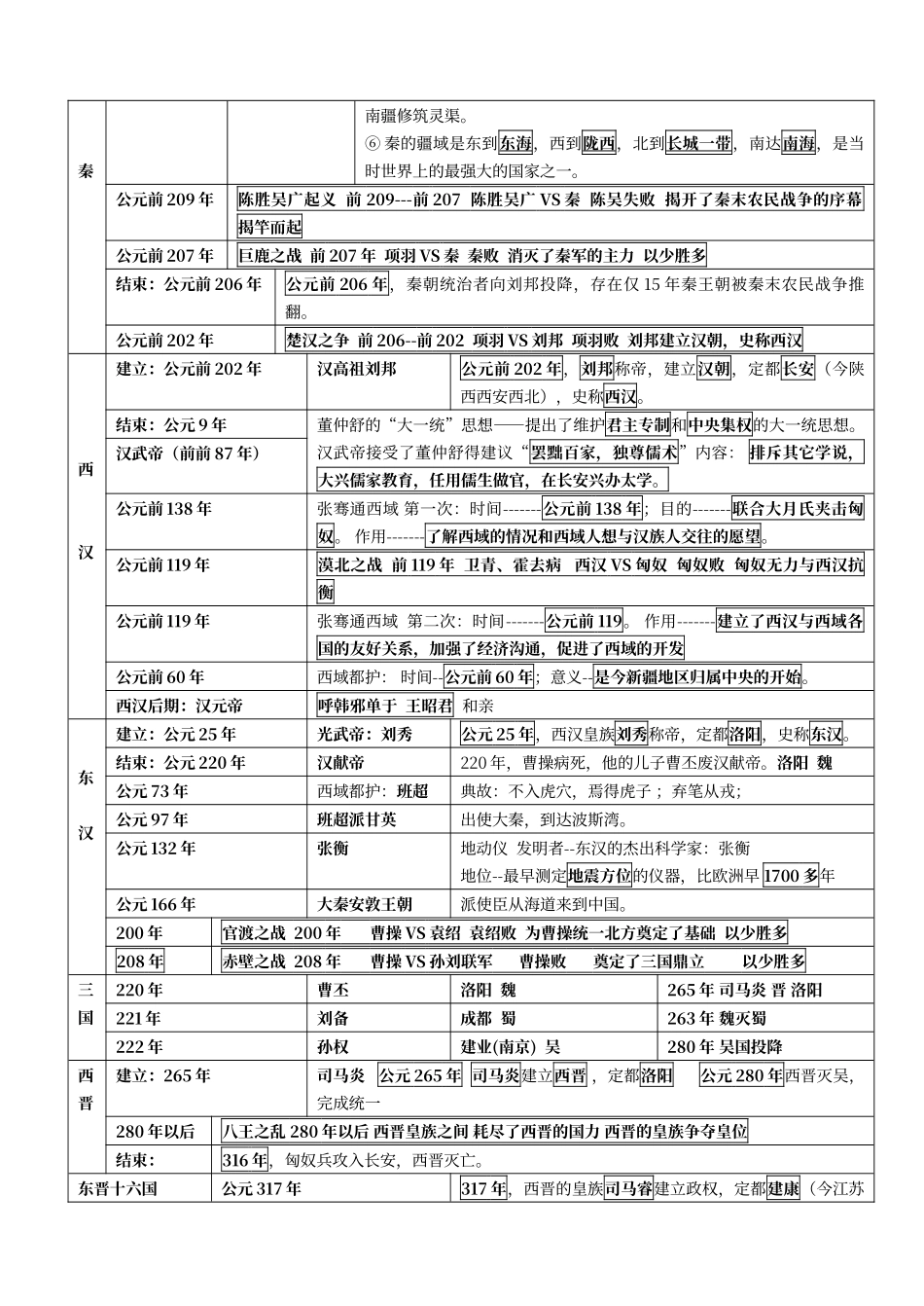 七年级上册历史大事件年表_第3页