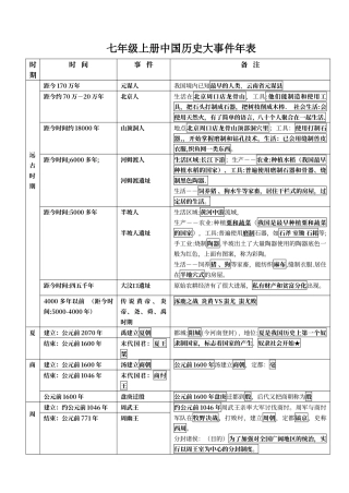 七年级上册历史大事件年表