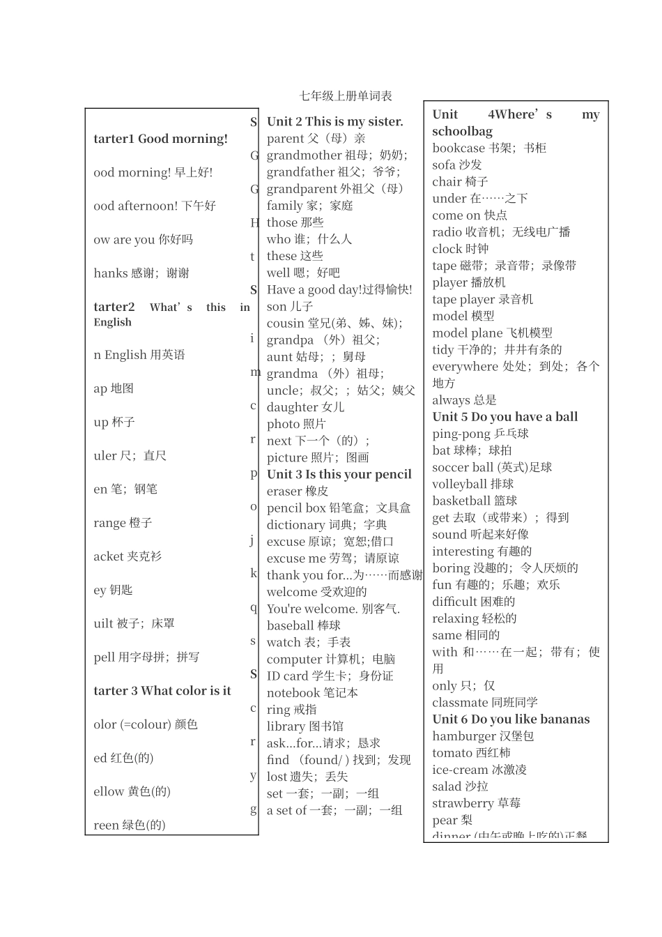 七年级上册单词表_第1页