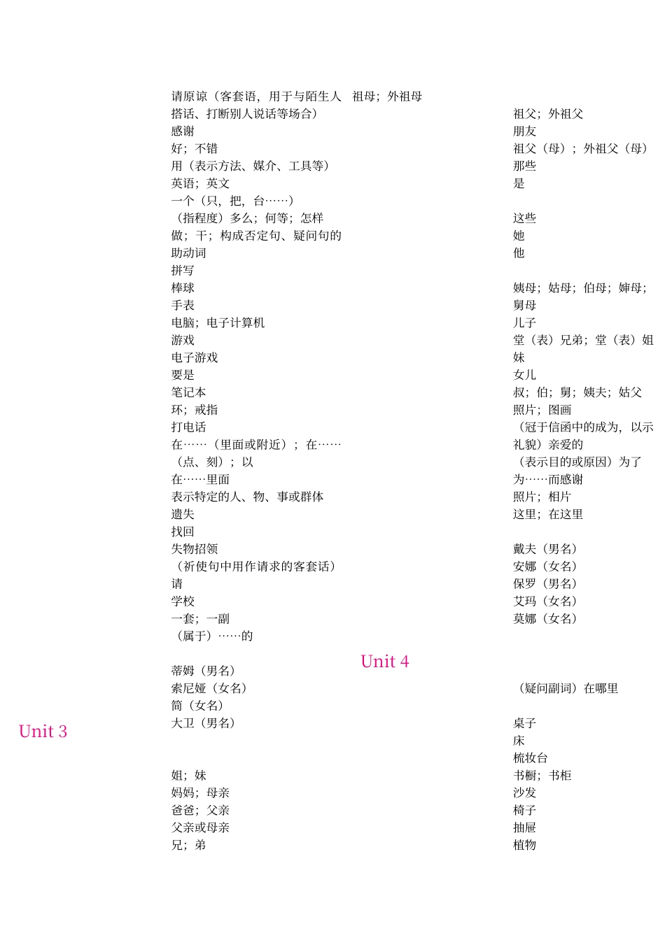 七年级单词表_第2页