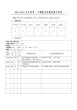 七年级地理期末质量检测分析表