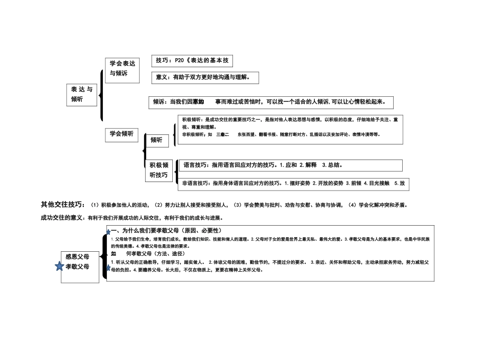 七年级道德与法治下册知识结构表修订版_第3页