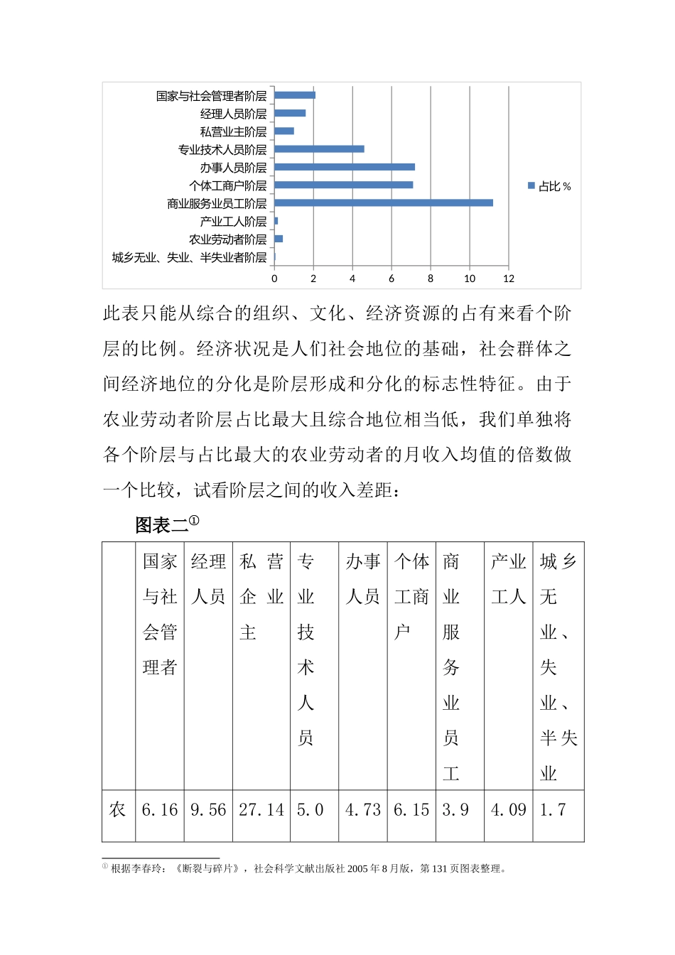 从和谐的视角浅析当下中国社会的阶层结构分析研究  行政管理专业_第3页