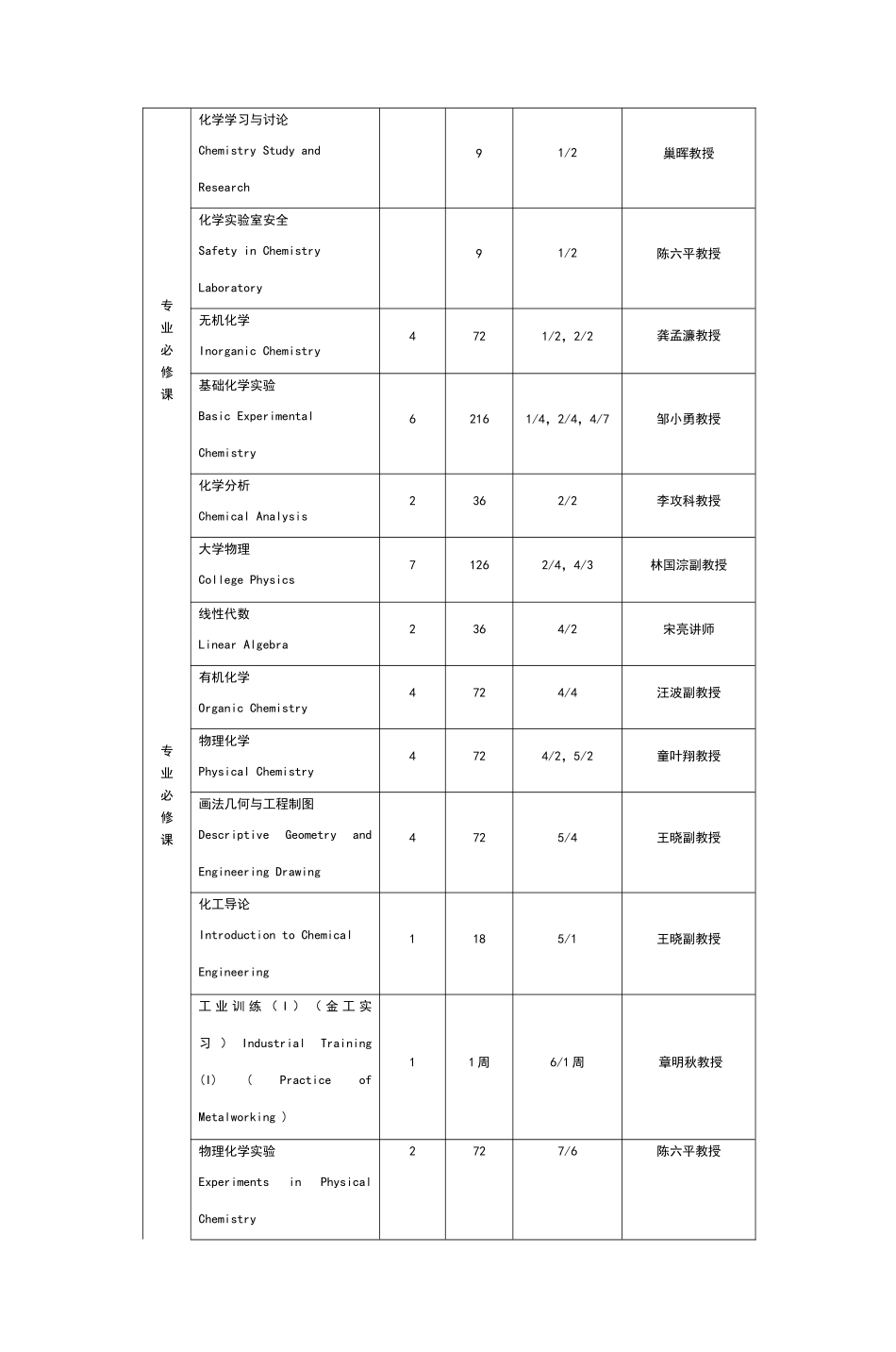 中山大学化学与化学工程学院_第3页