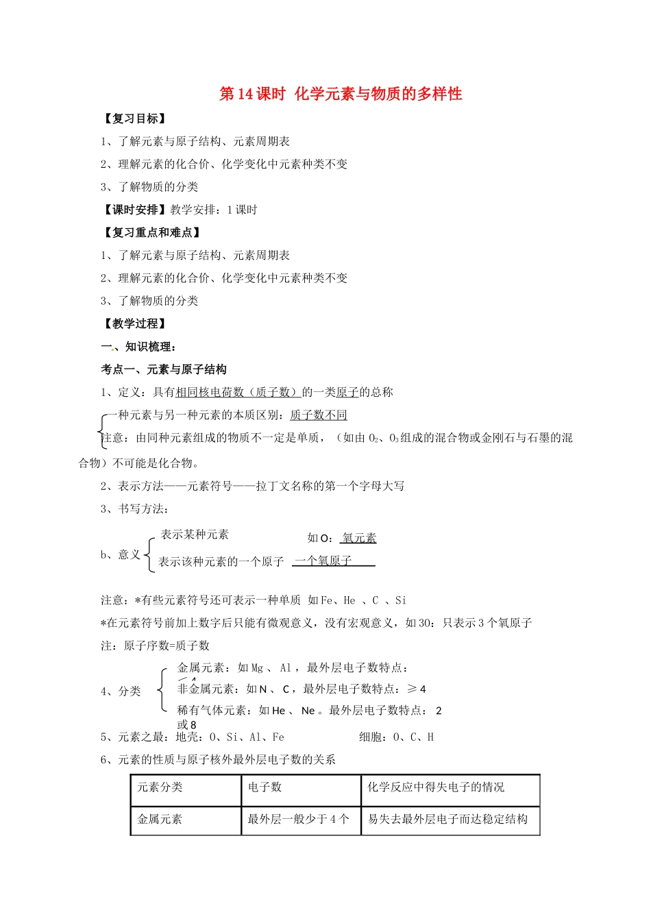 中考化学一轮复习-时-化学元素与物质的多样性教案_第1页