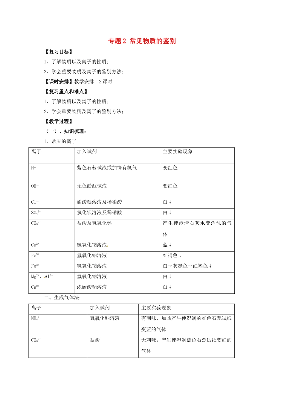 中考化学二轮复习-专题突破-专题2-常见物质的鉴别方法教案_第1页
