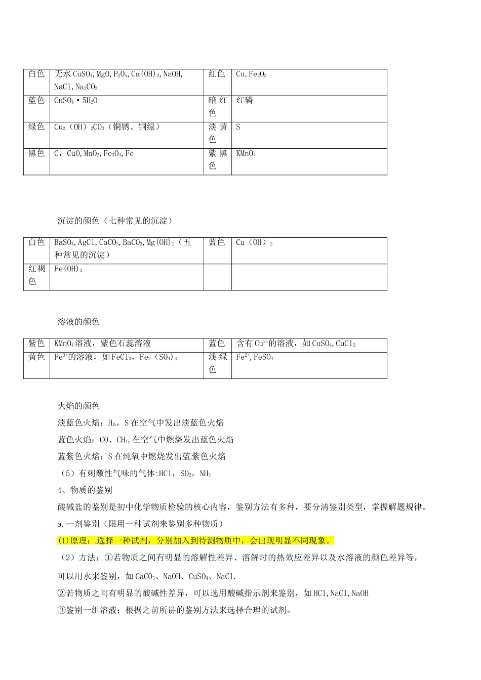 中考化学分类专项复习-物质的检验分离和提纯无答案_第3页
