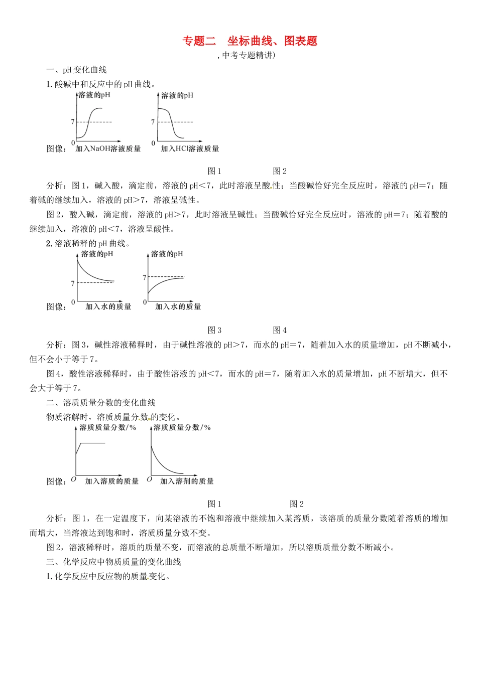 中考化学命题研究-第二编-重点题型突破篇-专题二-坐标曲线图表题精讲试题_第1页