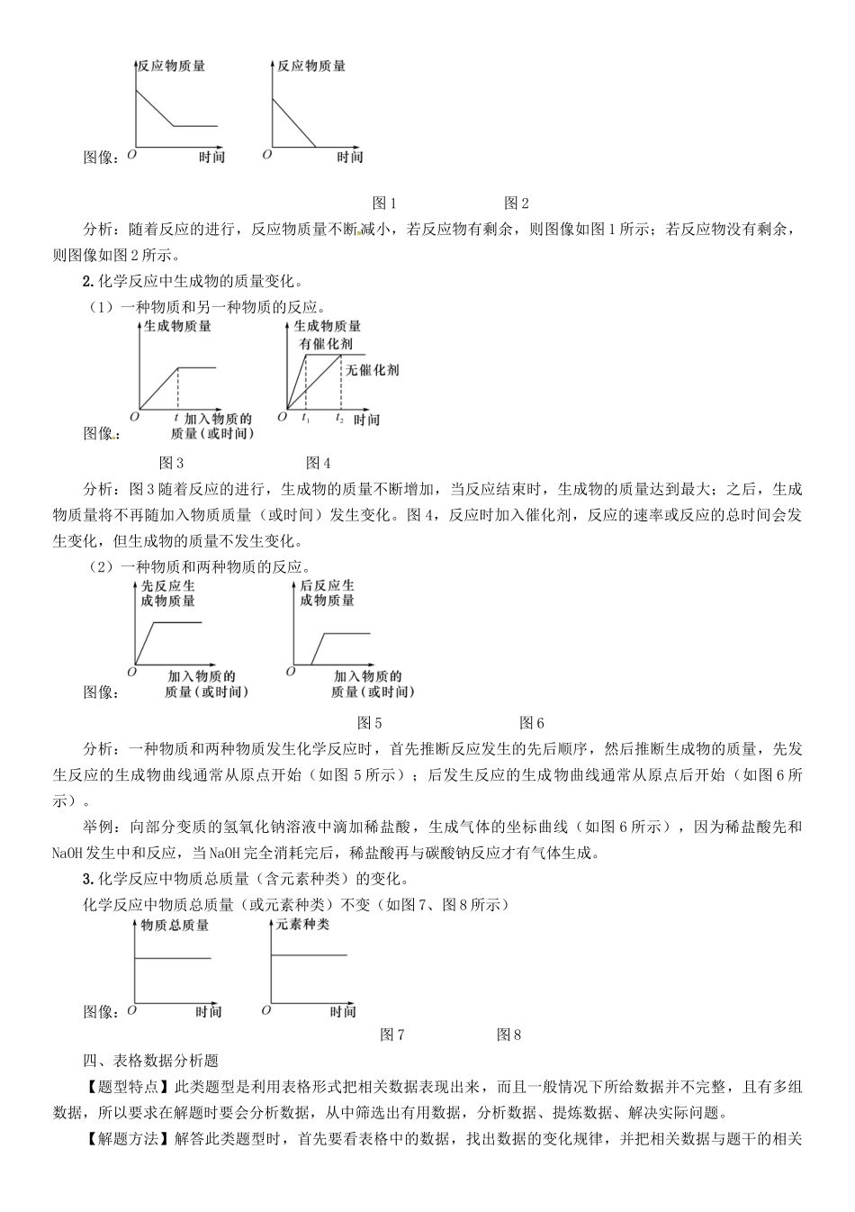 中考化学命题研究-第二编-重点题型突破篇-专题二-坐标曲线图表题精讲试题_第2页