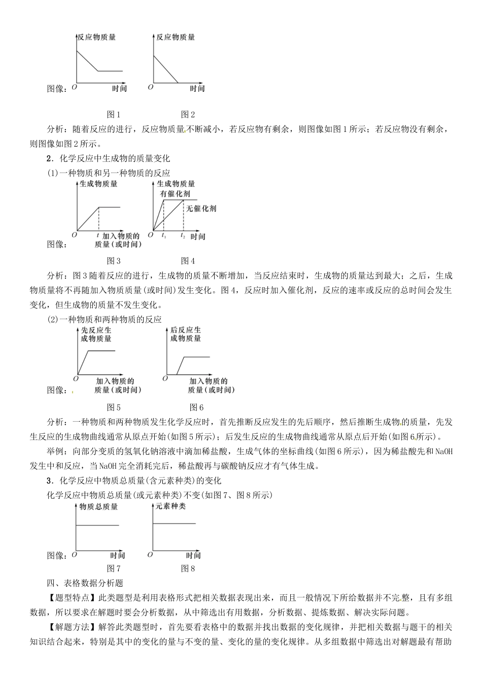 中考化学总复习-专题一-坐标曲线图表框图标签题-考点一-坐标曲线图表题试题1_第2页
