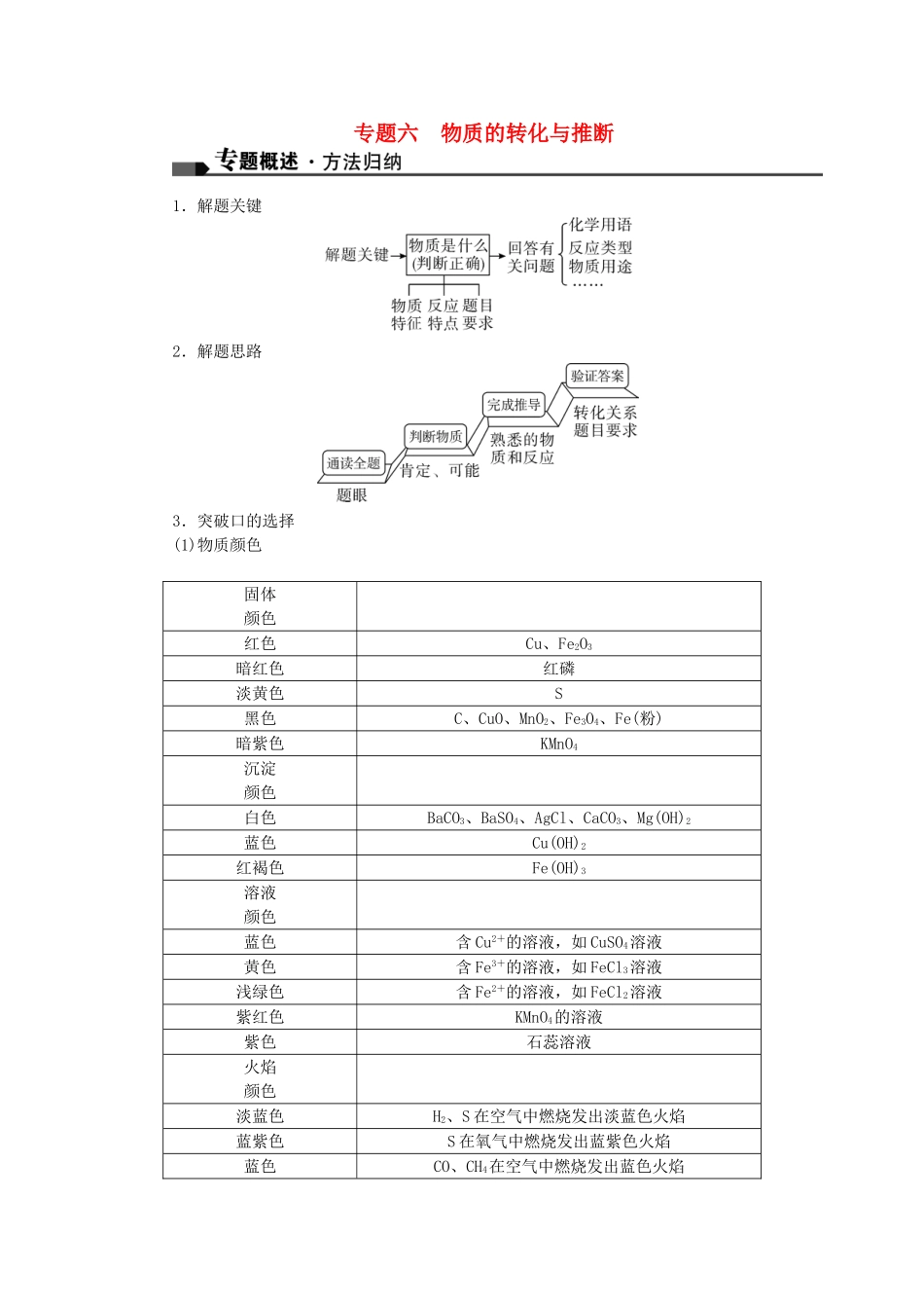中考化学总复习-第二篇-专题聚焦-专题六-物质的转化与推断试题_第1页