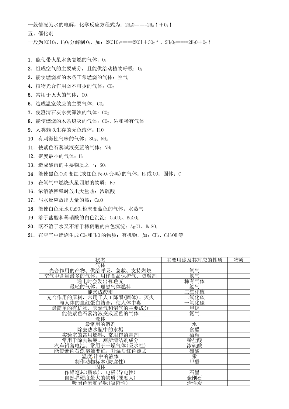 中考化学总复习-附录二命题人强调中考推断题常考题眼素材1_第2页
