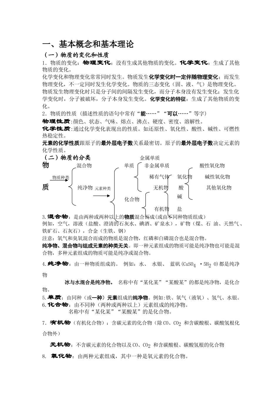 中考化学总复习基础知识详细总结整理后_第1页