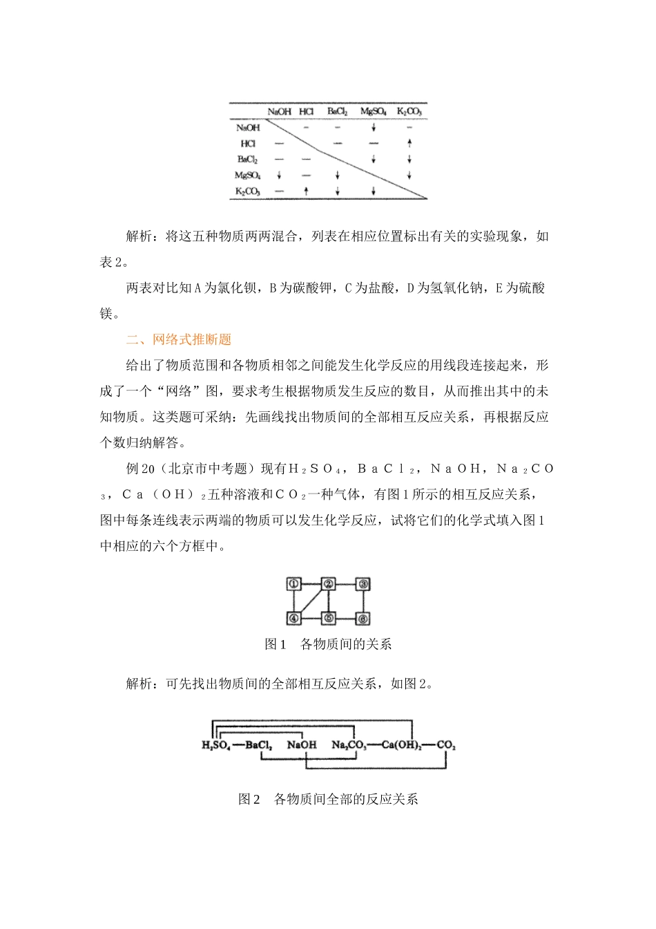中考化学推断题类型及解法_第2页