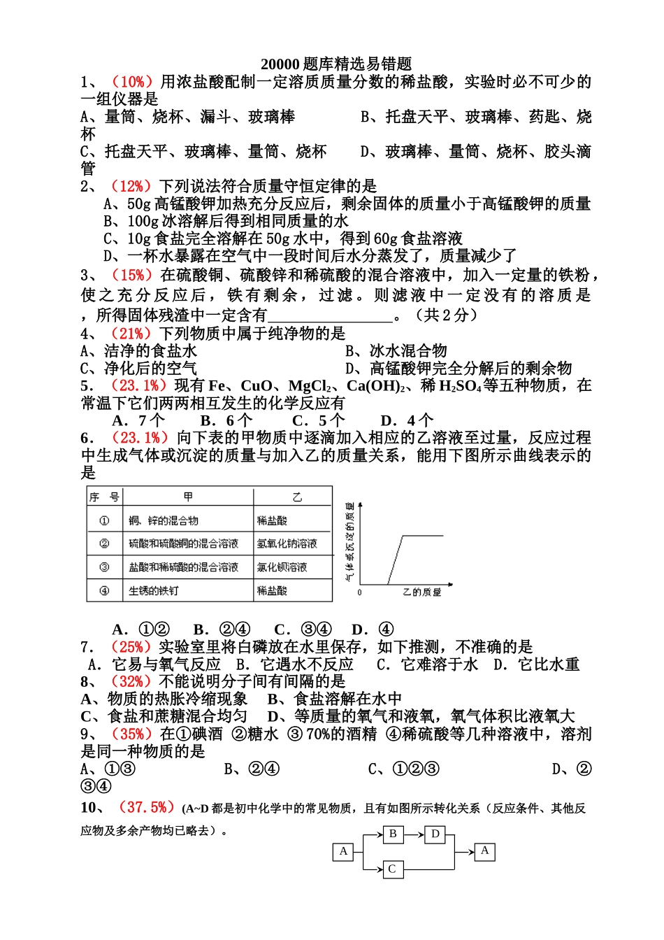 中考化学易错题集20000道题库含详细解答_第1页