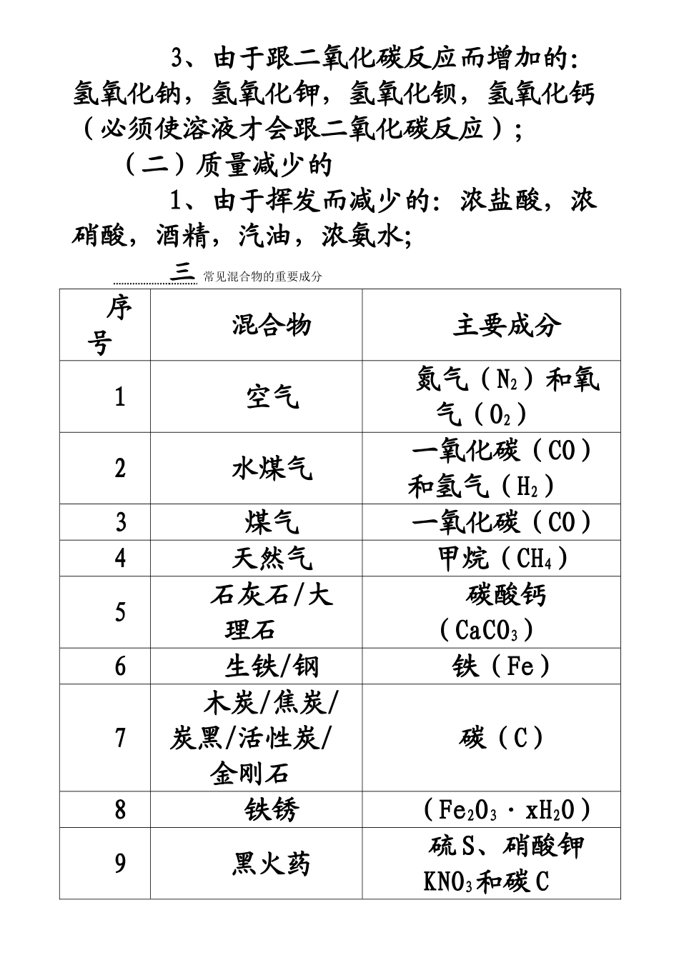 中考化学物质的颜色俗名鉴别除杂小结_第3页