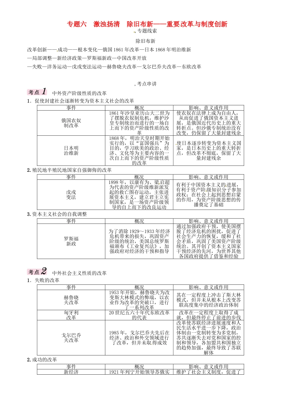 中考历史总复习-第二编-热点专题速查篇-专题六-激浊扬清-除旧布新重要改革与制度创新精讲_第1页