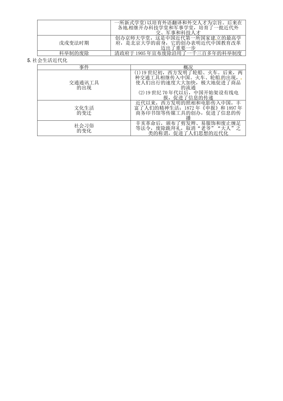 中考历史总复习-第二编-热点专题速查篇-专题二-近现代化的探索精讲_第2页