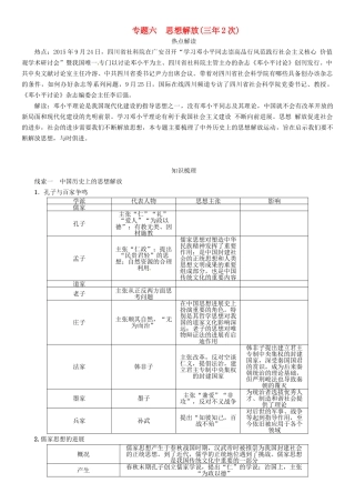 中考历史总复习-热点专题突破篇-专题六-思想解放三年2次练习
