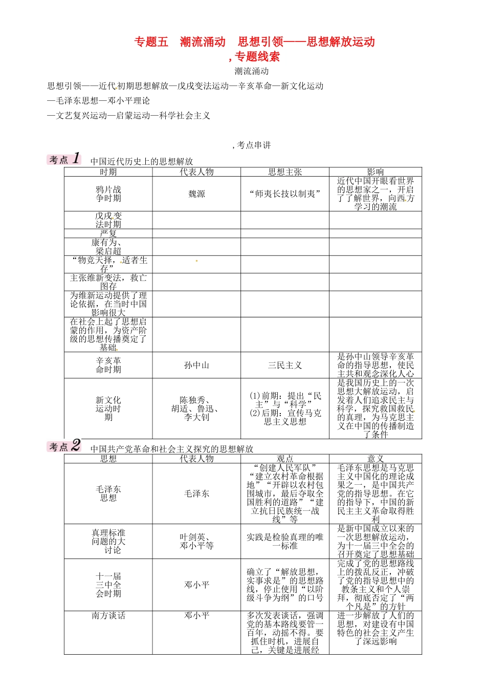 中考历史总复习-第二编-热点专题速查篇-专题五-潮流涌动-思想引领思想解放运动精讲_第1页