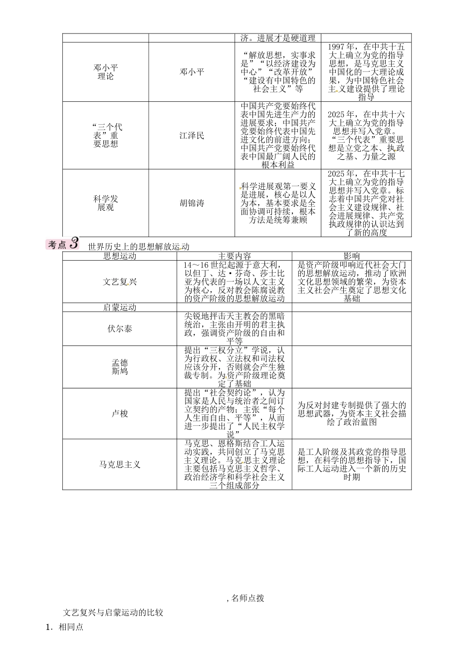 中考历史总复习-第二编-热点专题速查篇-专题五-潮流涌动-思想引领思想解放运动精讲_第2页