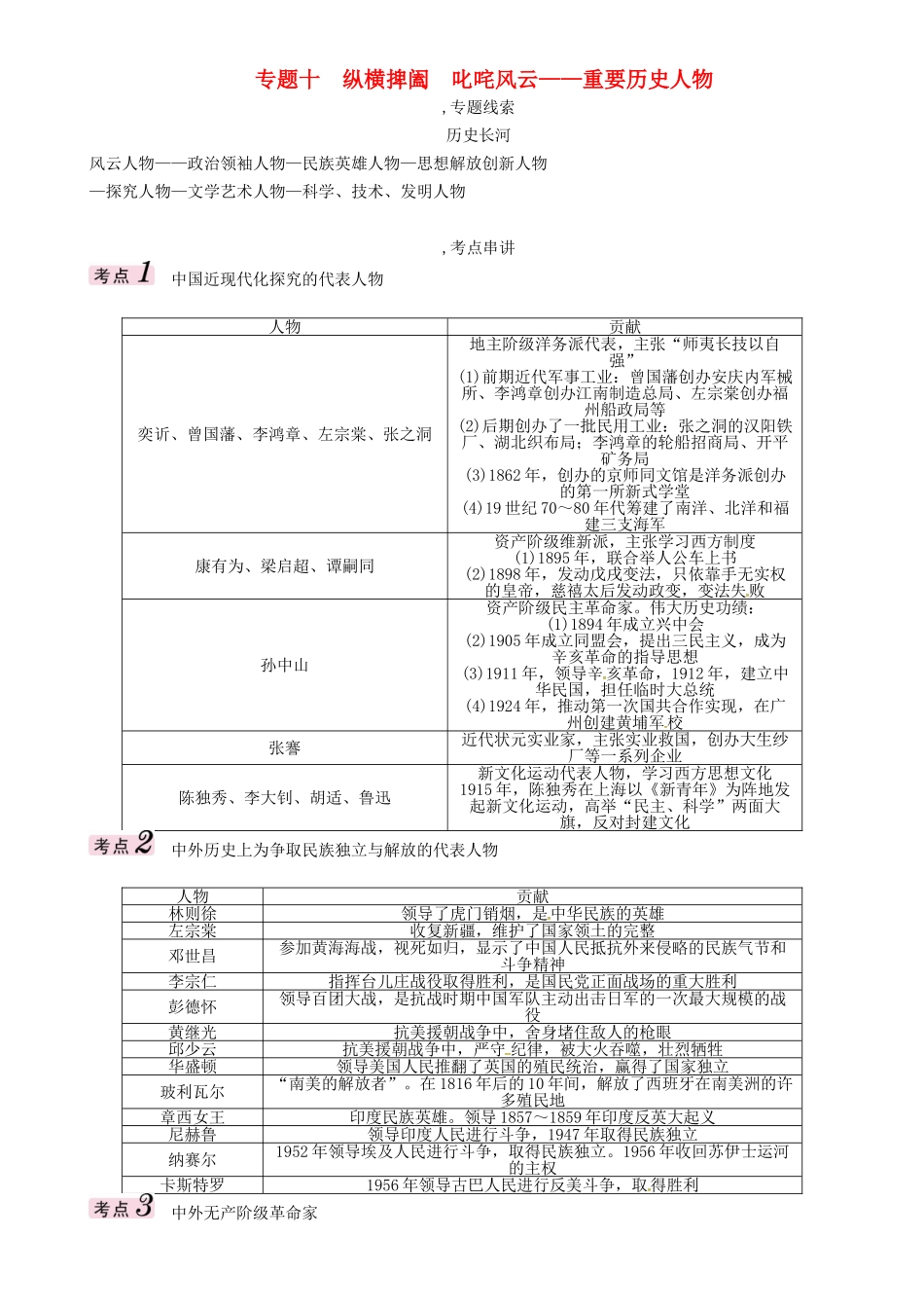 中考历史总复习-第二编-热点专题速查篇-专题十-纵横捭阖-叱咤风云——重要历史人物精讲_第1页