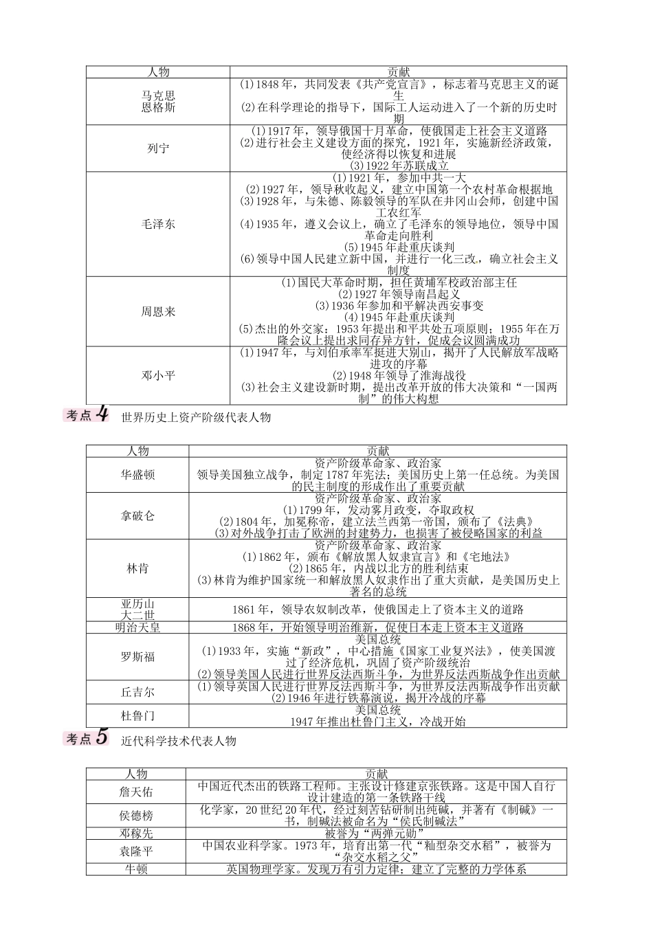中考历史总复习-第二编-热点专题速查篇-专题十-纵横捭阖-叱咤风云——重要历史人物精讲_第2页