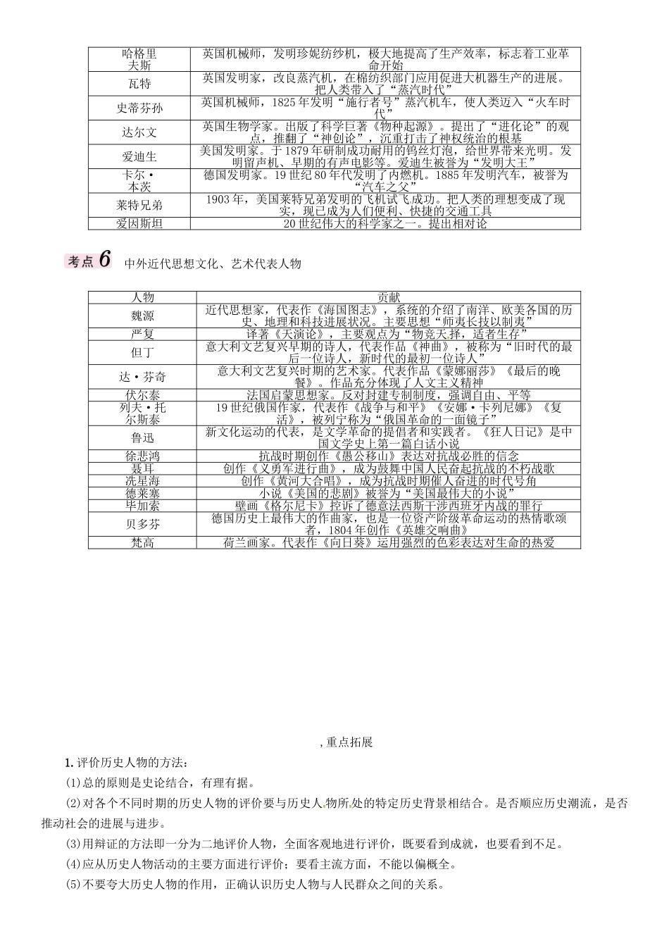 中考历史总复习-第二编-热点专题速查篇-专题十-纵横捭阖-叱咤风云——重要历史人物精讲_第3页