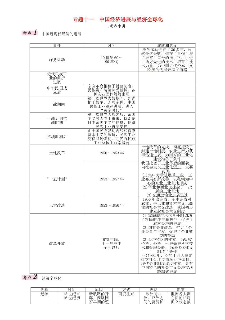 中考历史总复习-第二编-热点专题速查篇-专题十一-中国经济发展与经济全球化精讲_第1页