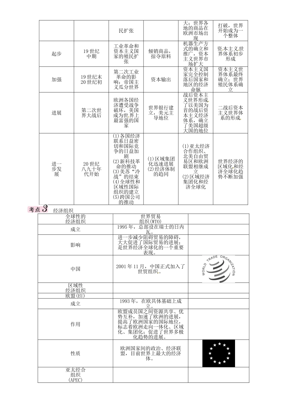 中考历史总复习-第二编-热点专题速查篇-专题十一-中国经济发展与经济全球化精讲_第2页