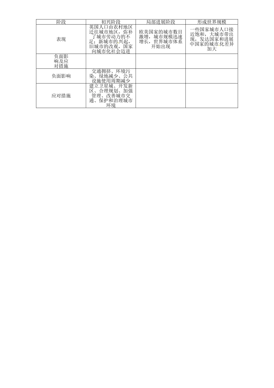 中考历史总复习-第二编-热点专题速查篇-专题四-科技创新-推动发展科技成就及可持续发展精讲_第3页
