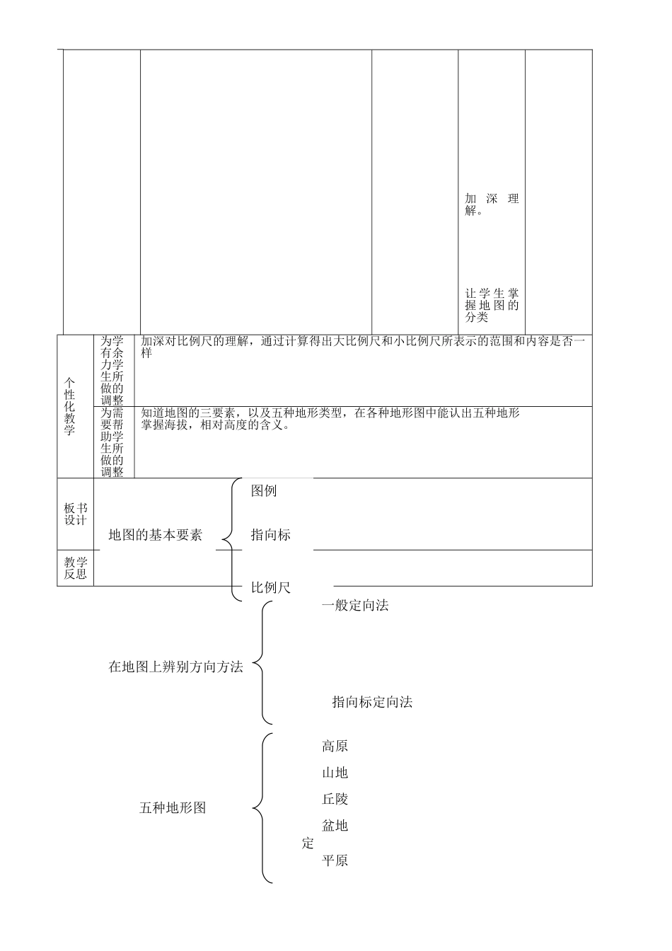 中考地理--地图复习教案_第3页