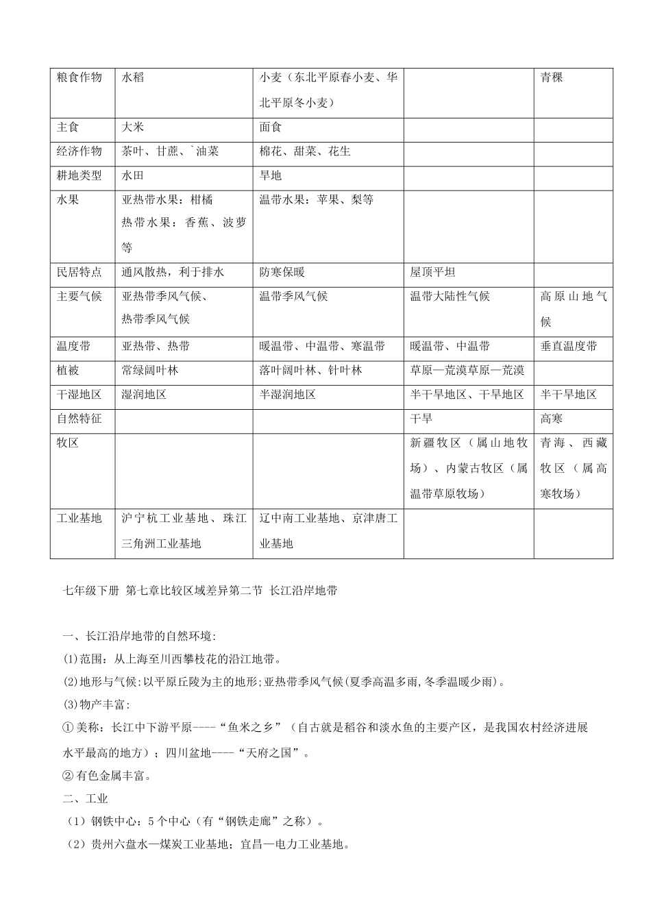 中考地理复习提纲-七年级下册-比较区域差异教师版_第2页
