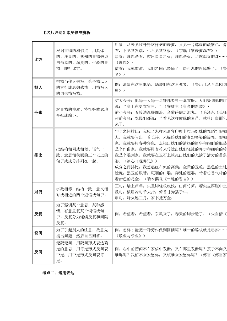 中考复习冲刺系列五修辞_第2页