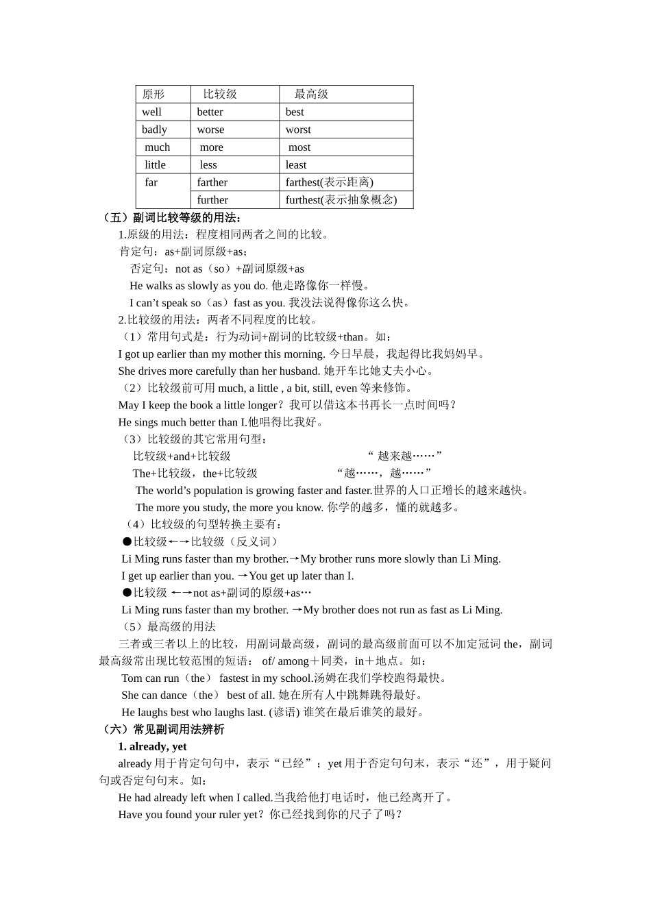 中考必备语法副词_第3页