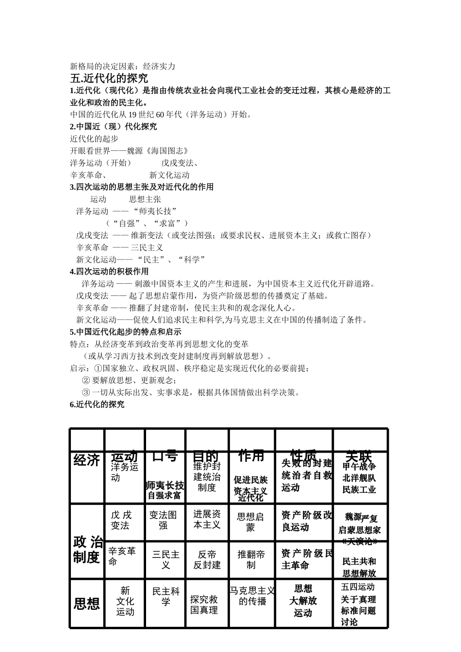 中考政史地中考历史综合题资料_第3页