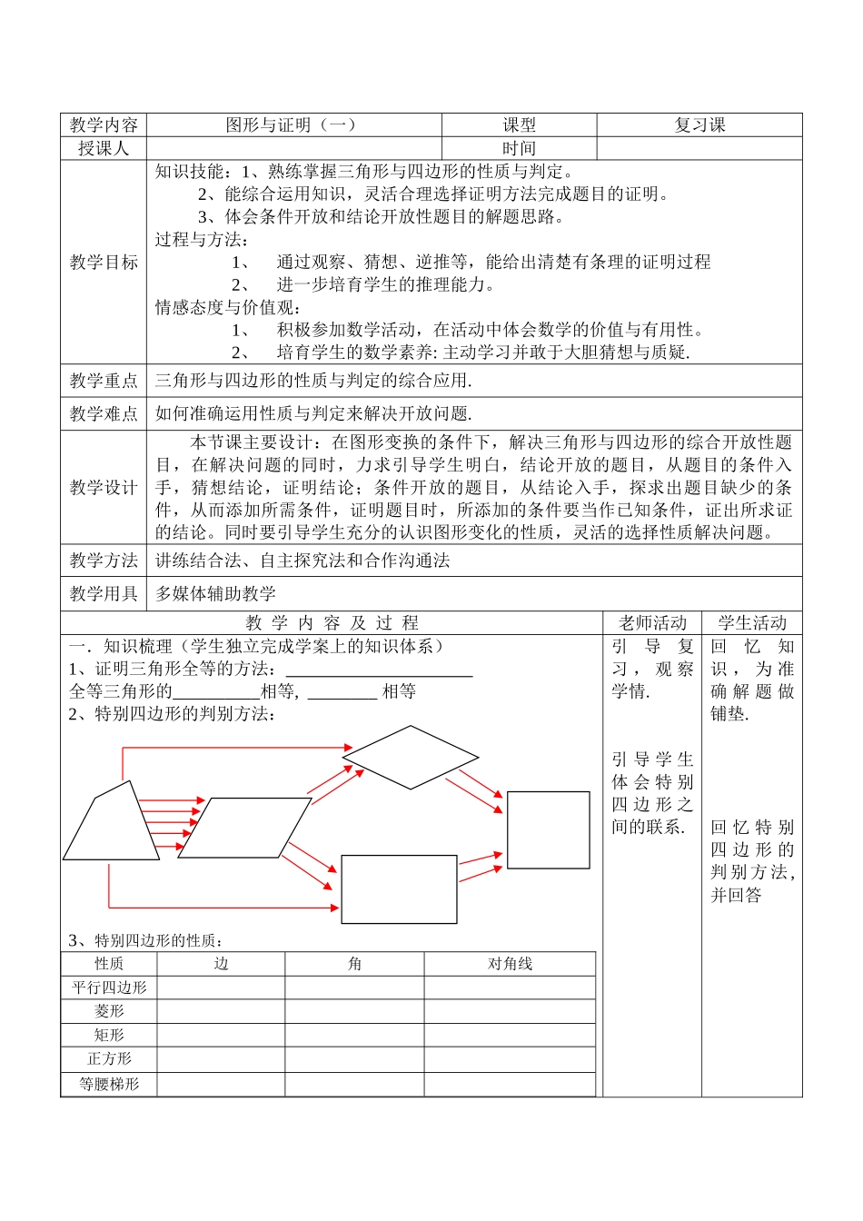 中考数学专题复习图形与证明_第1页