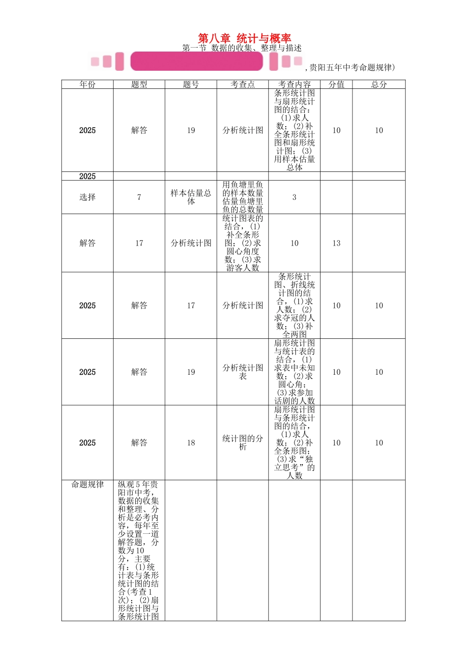 中考数学命题研究-第一编-教材知识梳理篇--统计与概率--数据的收集整理与描述精讲试题_第1页