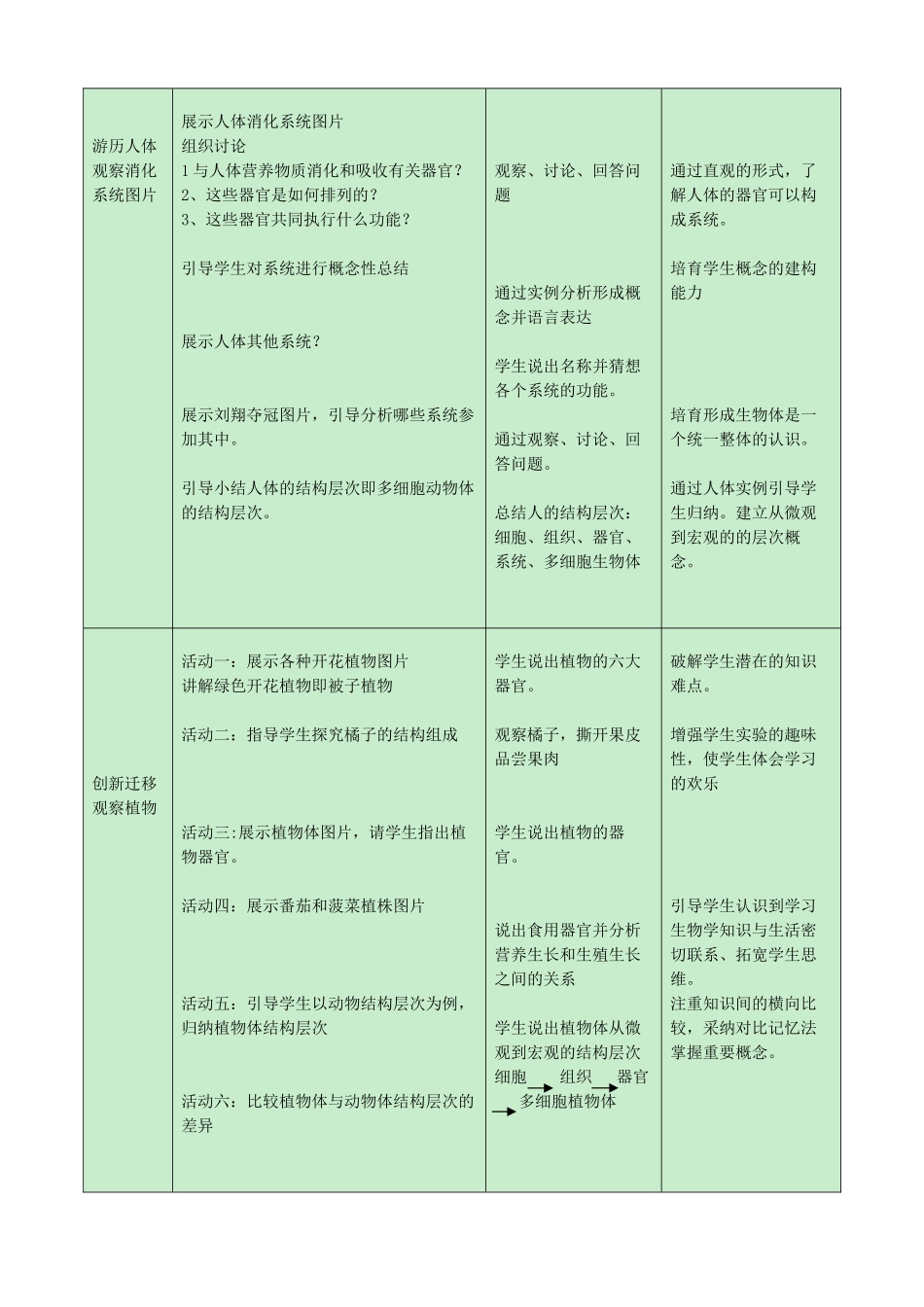 中考生物复习---多细胞生物体的结构层次-多细胞生物体教学设计_第3页