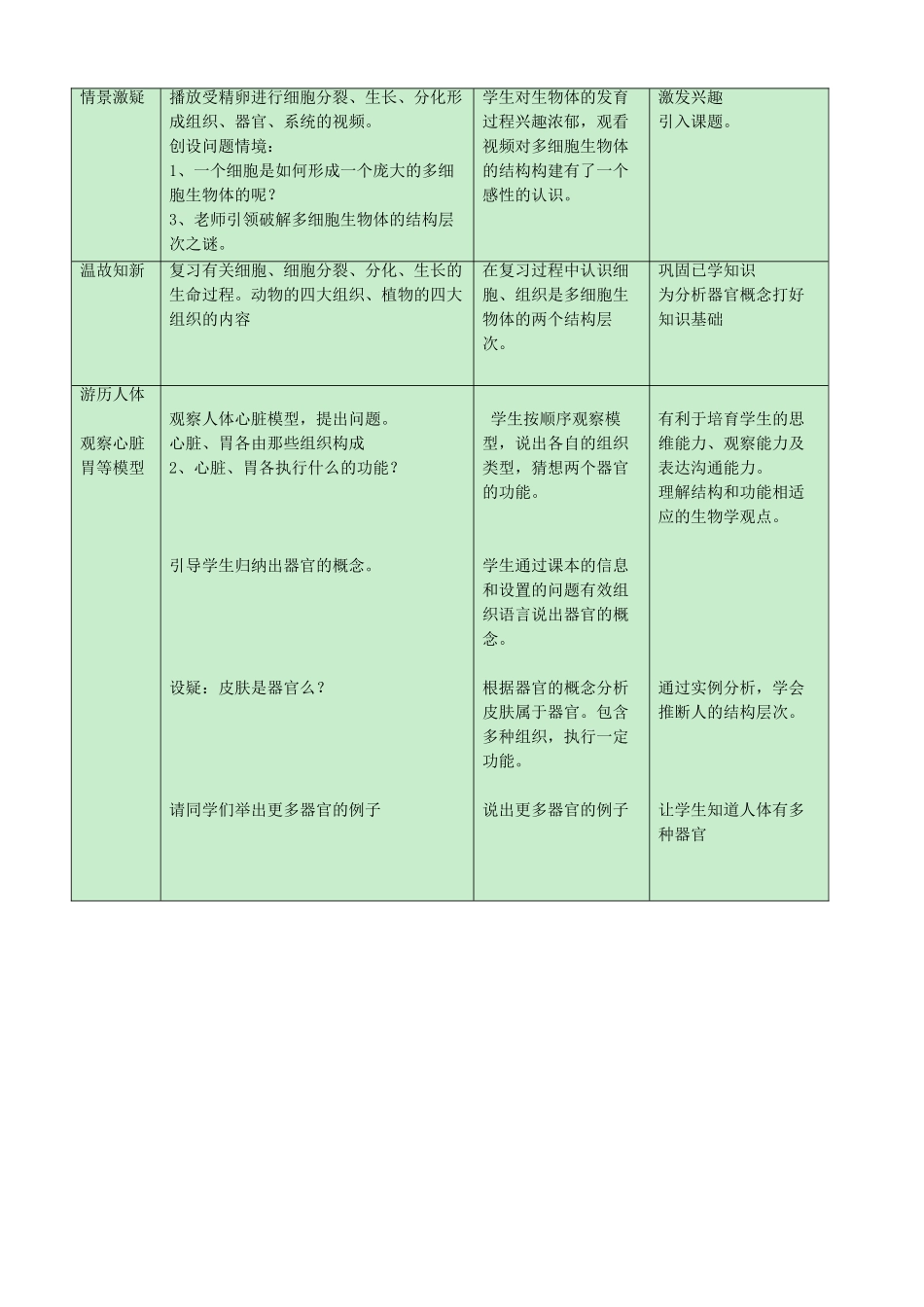 中考生物复习参考-多细胞生物体教学设计1_第3页