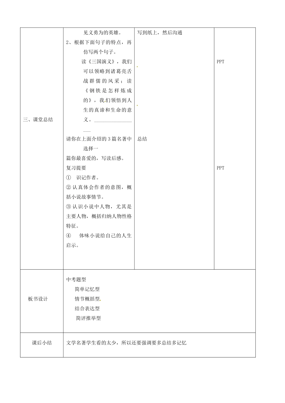 中考语文-文学名著复习教案_第3页